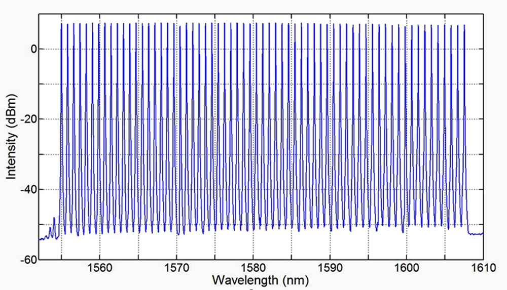 Modal Additional Images for 1554.94~1607.46nmL band tunable high-power narrow linewidth fiber laser